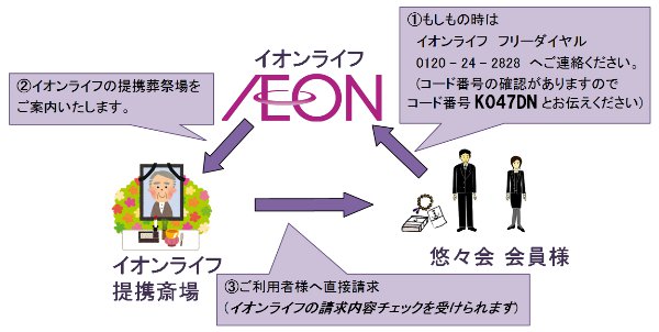 イオン問合せ方法図