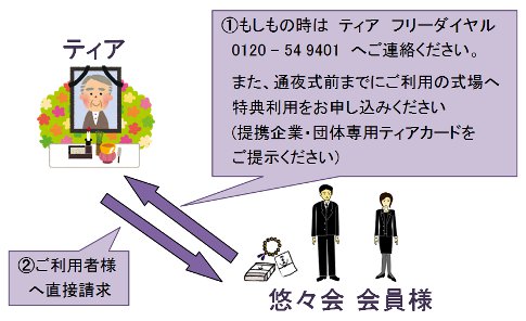 イオン問合せ方法